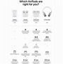 Image result for AirPods 3rd Gen vs Pro
