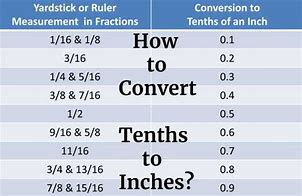 Image result for 10th to Inches Conversion Chart