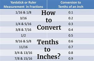 Image result for Inches into Tenths