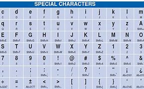 Image result for Special Character Symbol On Keyboard
