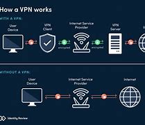 Image result for Deloitte VPN Access