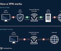 Image result for No Internet After Connecting to VPN