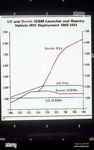 Image result for Soviet ICBM