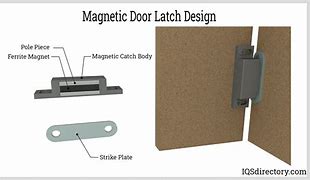 Image result for Magnetic Door Latch External Fold Back