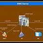 Image result for Open RMS File