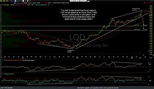 Image result for lqd stock