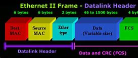 Image result for TCP Ethernet Frame