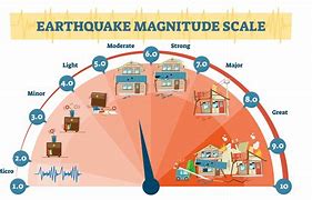 Image result for Earthquake Levels