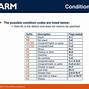 Image result for ARM architecture wikipedia