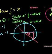 Image result for Khan Academy Inverse Trigonometric Functions