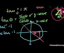 Image result for Khan Academy Inverse Functions