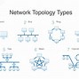 Image result for Hybrid Network Topology Diagram