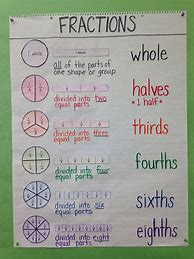 Image result for 3rd Grade Math Anchor Charts