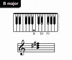 Image result for How to Do a B Chord On Piano