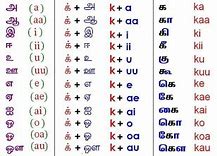 Image result for Tamil Vowels and Consonants