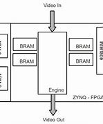 Image result for ARM Microcontroller