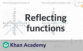 Image result for Transformation of Functions Khan Academy