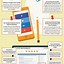 Image result for SEO Checklist Poster Template