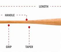Image result for Anatomy of a Baseball Bat