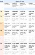 Image result for C Corp Tax Brackets