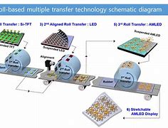 Image result for Micro LED Process