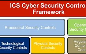 Image result for ICS Cyber Security