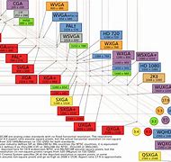 Image result for Standard Laptop Screen Size