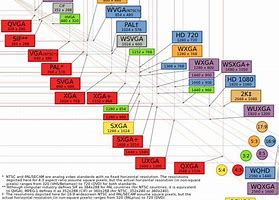 Image result for iPhone Screen Size Pixels