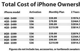 Image result for iPhone 7 Cost Verizon