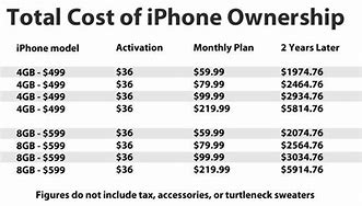 Image result for AT&T iPhone Cost