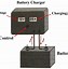 Image result for Lead Acid Battery Charging and Discharging
