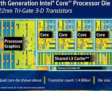Image result for Intel Core I7 Architecture
