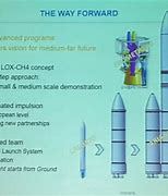 Image result for Ariane 1