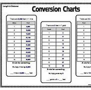 Image result for Measuring Conversion Chart