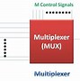 Image result for 4 Zu 1 Multiplexer