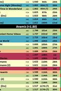 Image result for TV Ratings Chart