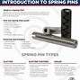 Image result for Spring Loaded Pin