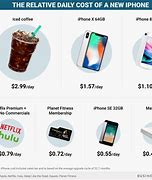 Image result for How Much Is an iPhone X