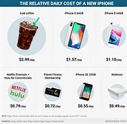 Image result for iPhones Prices in UK
