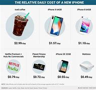 Image result for iPhone X Price UK