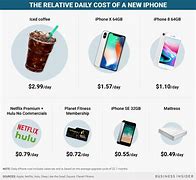 Image result for How Much Does the iPhone X Cost