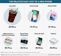 Image result for How Much iPhone X in USA
