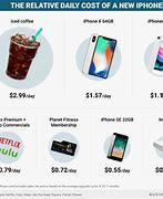 Image result for iphone prices apple store