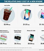 Image result for Apple iPhone Price Comparison
