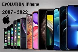 Image result for iOS Evolution for Mac