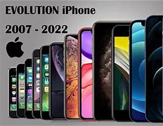 Image result for Product Evolution iPhone