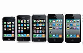 Image result for iPhone 4 Type
