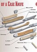 Image result for Case Pocket Knife Blade Styles