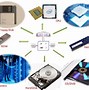 Image result for Memory and Storage Devices