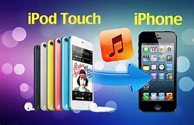 Image result for Apple Timeline iPod to iPhone
